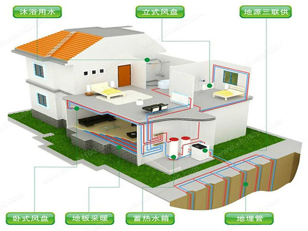 小型地源熱泵價(jià)格