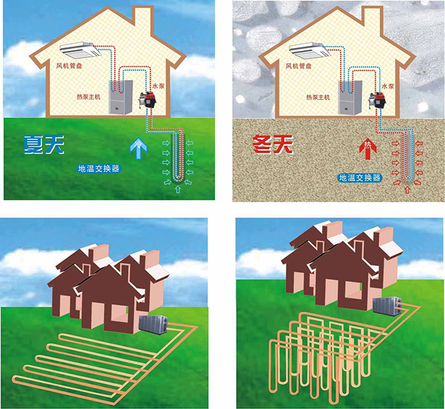 地源熱泵空調(diào)優(yōu)勢(shì)出眾，打井也能環(huán)保節(jié)能