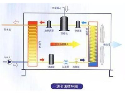 手把手教你設(shè)計(jì)水源熱泵機(jī)組-絕對(duì)干貨