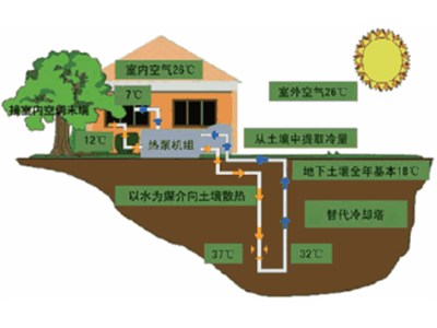 山東科靈空氣源熱泵熱水機組的優(yōu)勢和應(yīng)用 