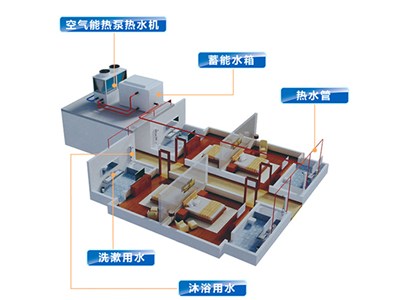 科靈講解：空氣能熱泵價(jià)格多少，室內(nèi)端又是什么？