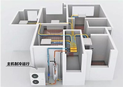 煤改電采暖設(shè)備怎么選？