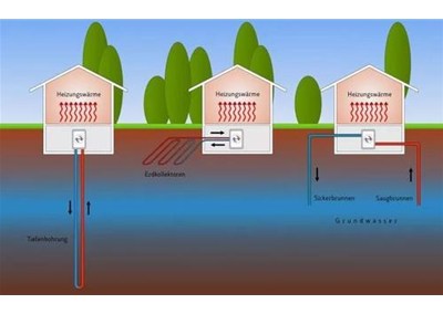 空氣源熱泵系統(tǒng)：地暖+空調(diào)？