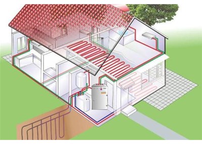 北方采暖市場離不開地源熱泵