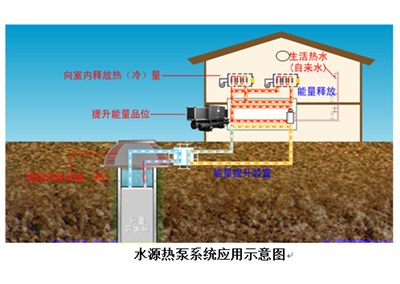 水源熱泵如何進(jìn)行清洗和維保