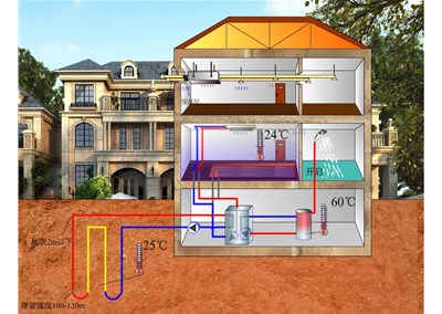 地源熱泵系統(tǒng)原理及常見問題